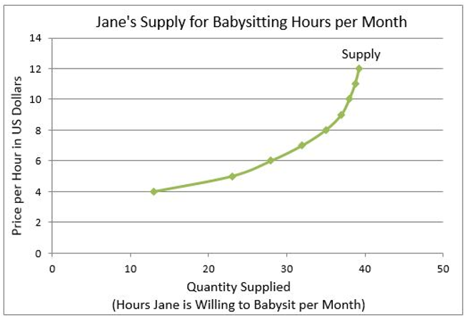 definition-of-a-supply-schedule-higher-rock-education